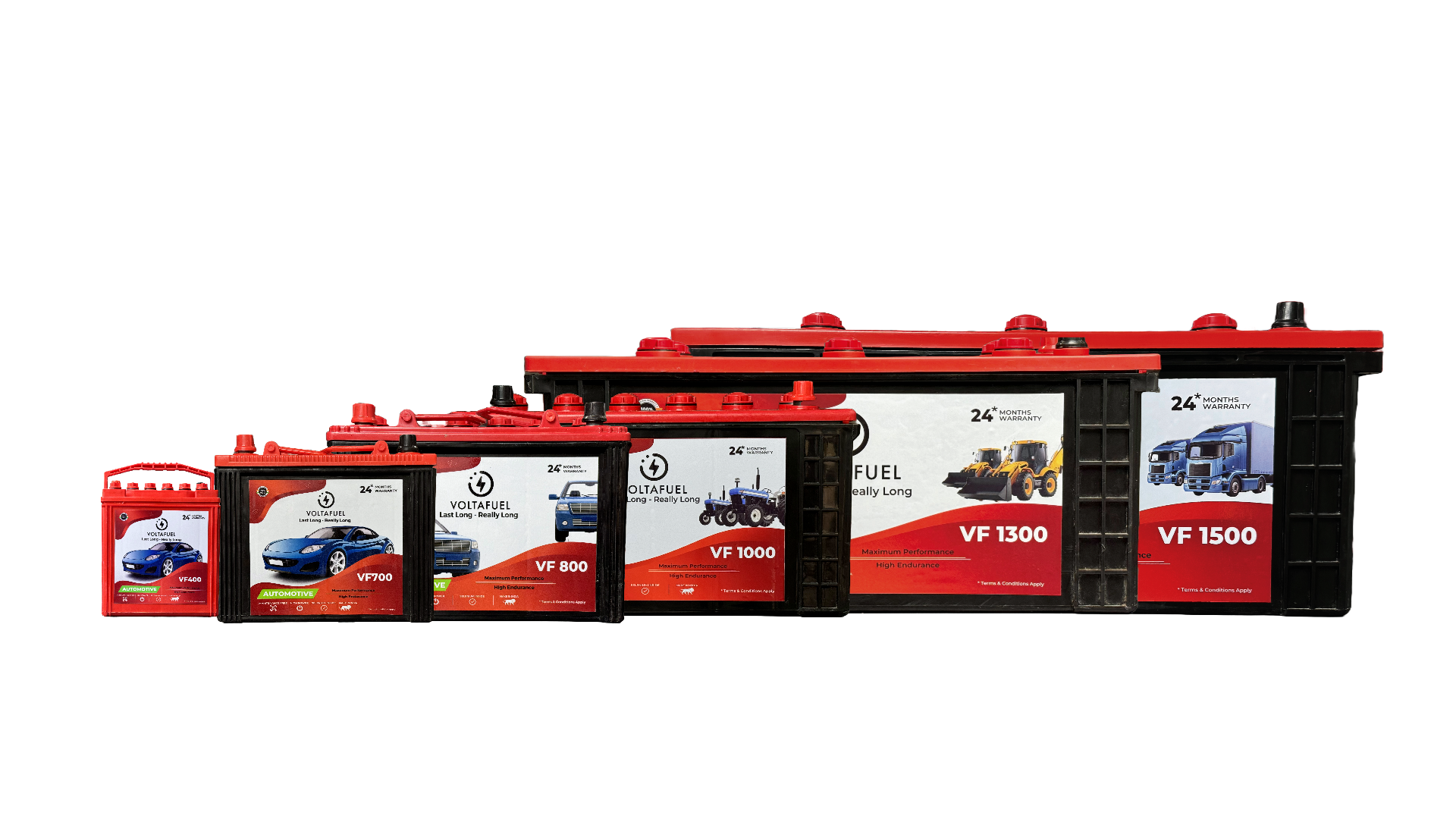 Automotive Batteries - Voltafuel